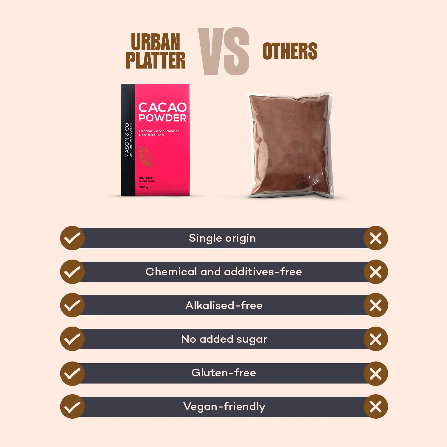 Organic Cacao Powder, 300g | Non-Alkalised | Raw | Vegan | Artisanal Indian Cacao | Single-Origin - Image 8
