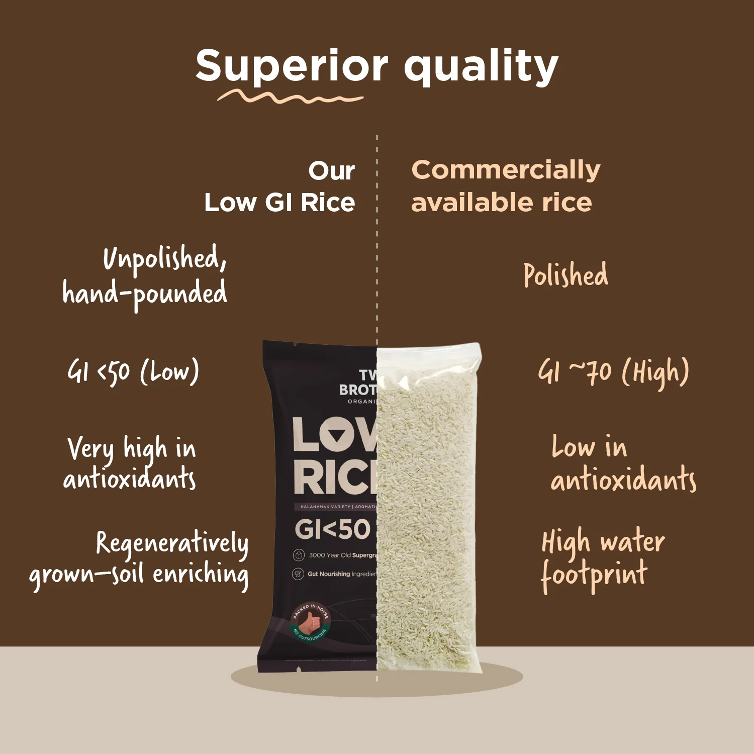 Two Brothers Organic Farms Kalanamak Rice, 1kg (Low GI, Diabetic-Friendly Native Aromatic Rice, Rich in Iron & Zinc, Gut Nourishing, Perfect for Pulao, Biryani & Curries) - Image 7