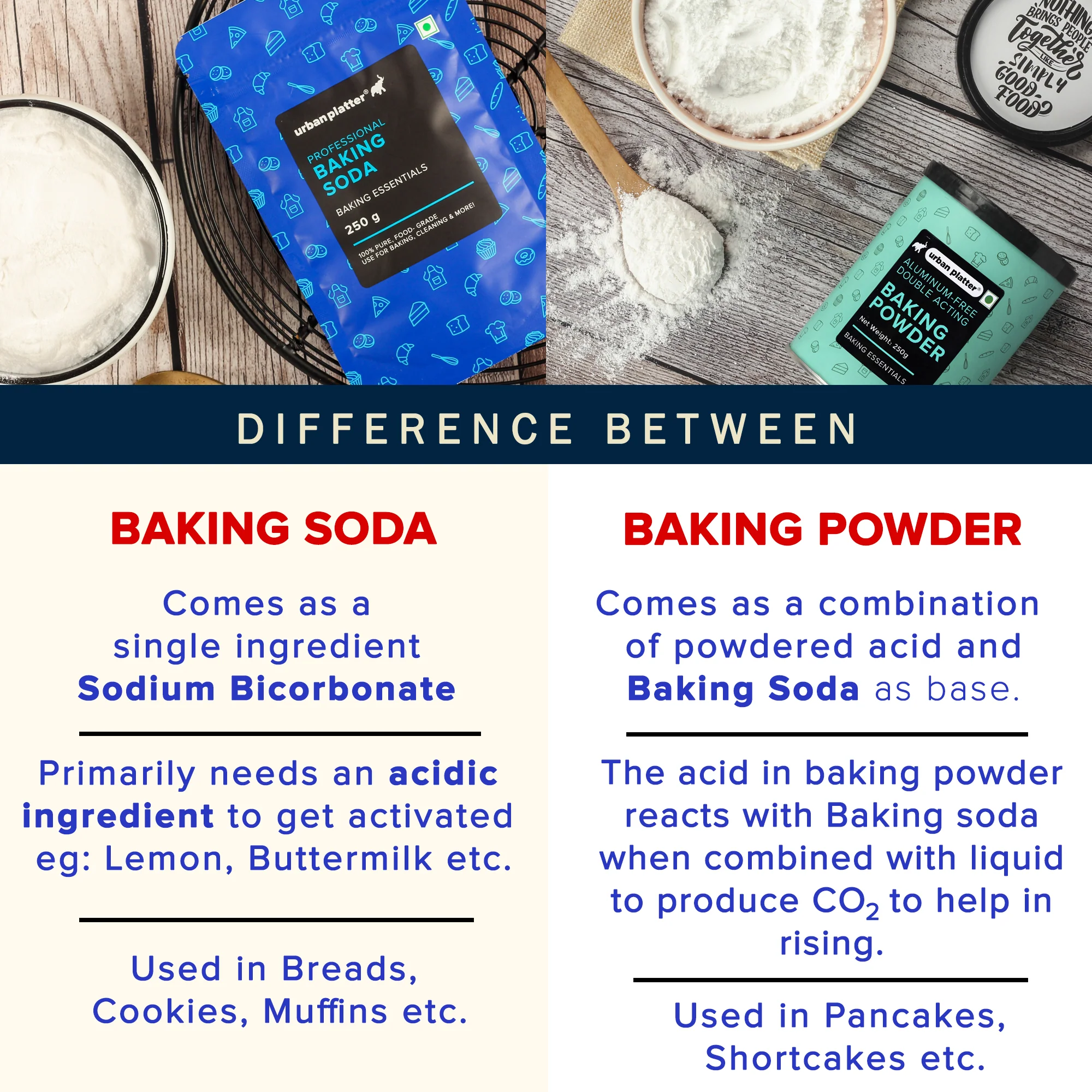 Baking Soda, 1kg (Food-Grade Sodium Bicarbonate | Baking & Cooking Essential | Multi-Use Cleaner) - Image 6