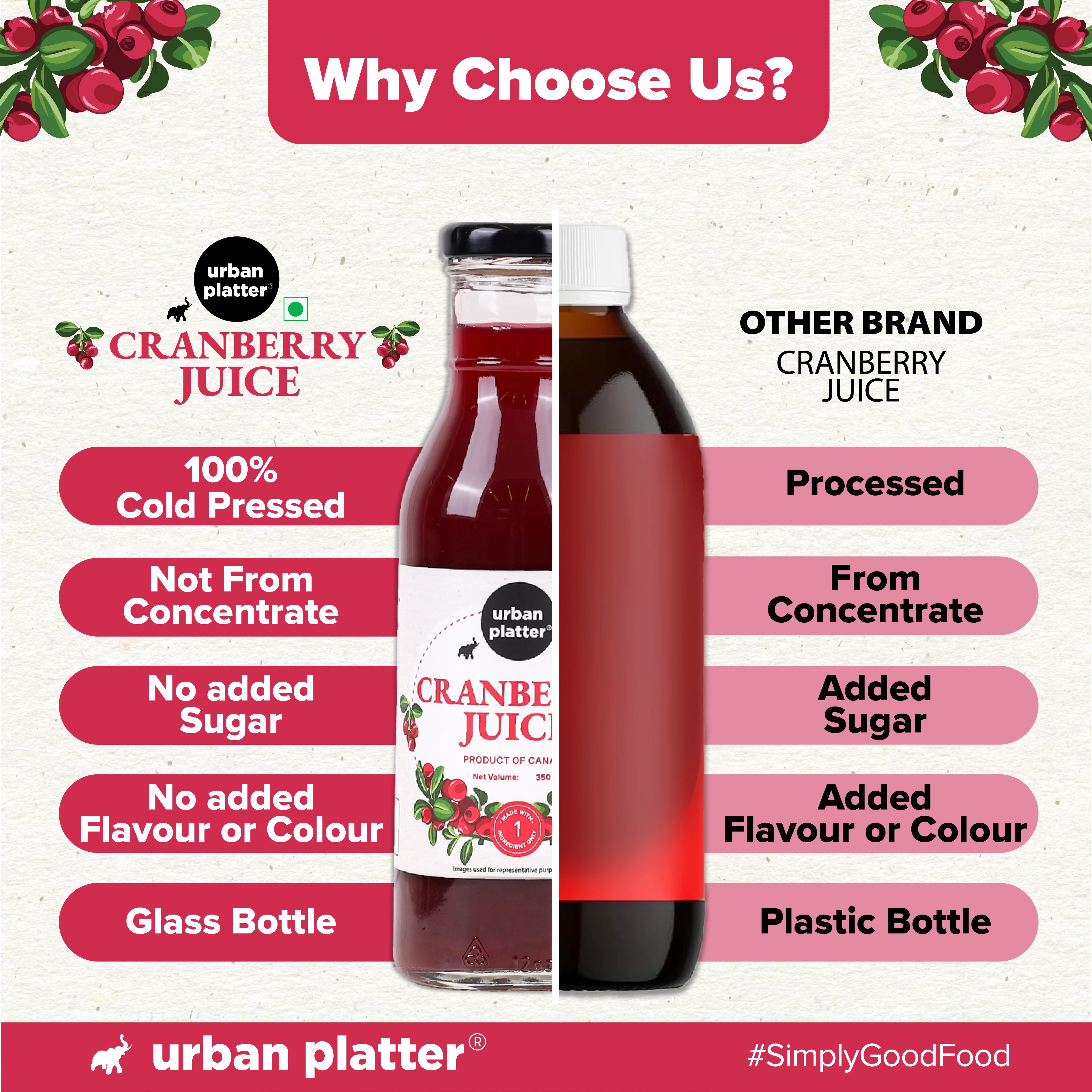100% Canadian Cranberry Juice, 350ml (No Added Sugar | Preservative-Free | Antioxidant-Rich) - Image 7