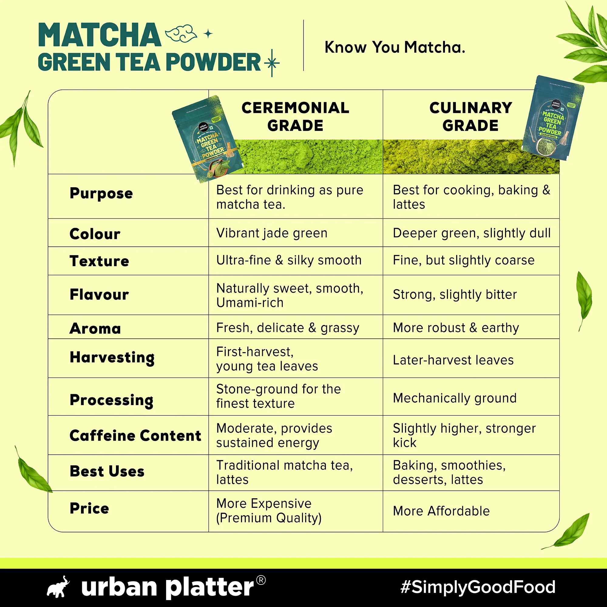 Japanese Culinary-grade Matcha Green Tea Powder, 50g (Sourced from Shizuoka, Japan | Stone-Ground) - Image 7