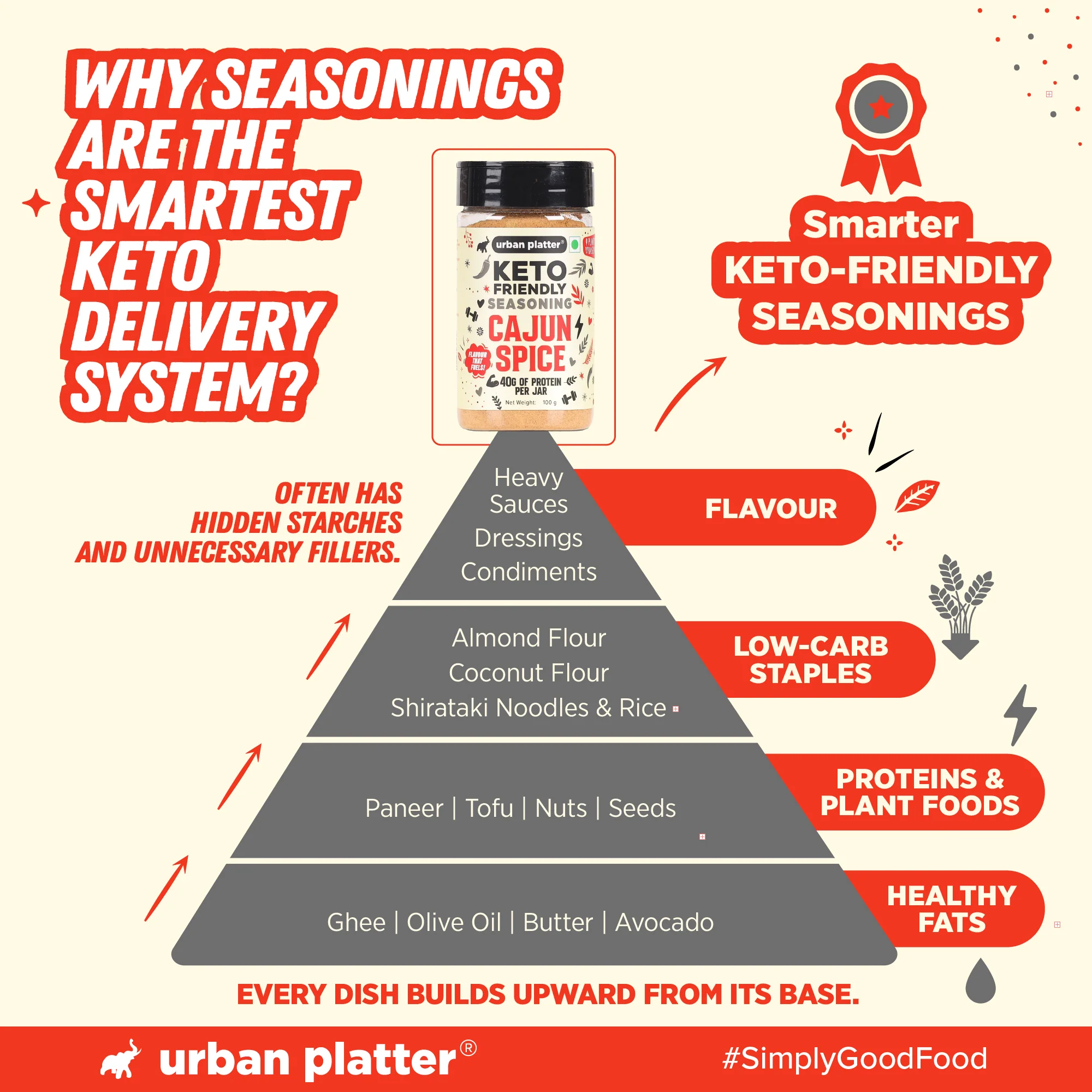 Keto-Friendly Cajun Seasoning, 100g (High-Protein, Crafted with Nutritional Yeast & Yeast Protein, Bold Louisiana-Style Spice Blend) - Image 6