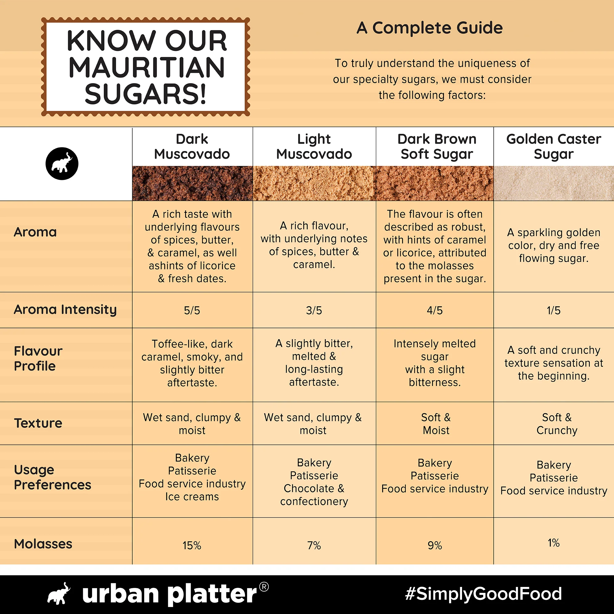 Mauritian Light Muscovado Sugar, 1kg (Golden Hues & Gentle Molasses | Great for Bakes, Caramels & Sauces) - Image 10
