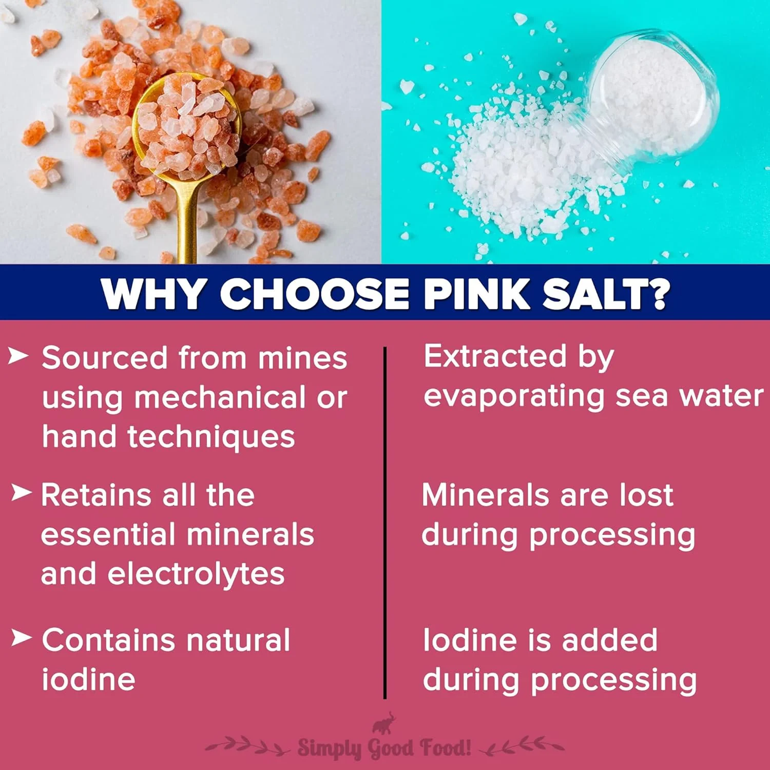 Pink Himalayan Rock Salt Powder, 3kg (Unrefined | Additive Free | 100% Pink Rock | Sendha | PET Jar) - Image 6