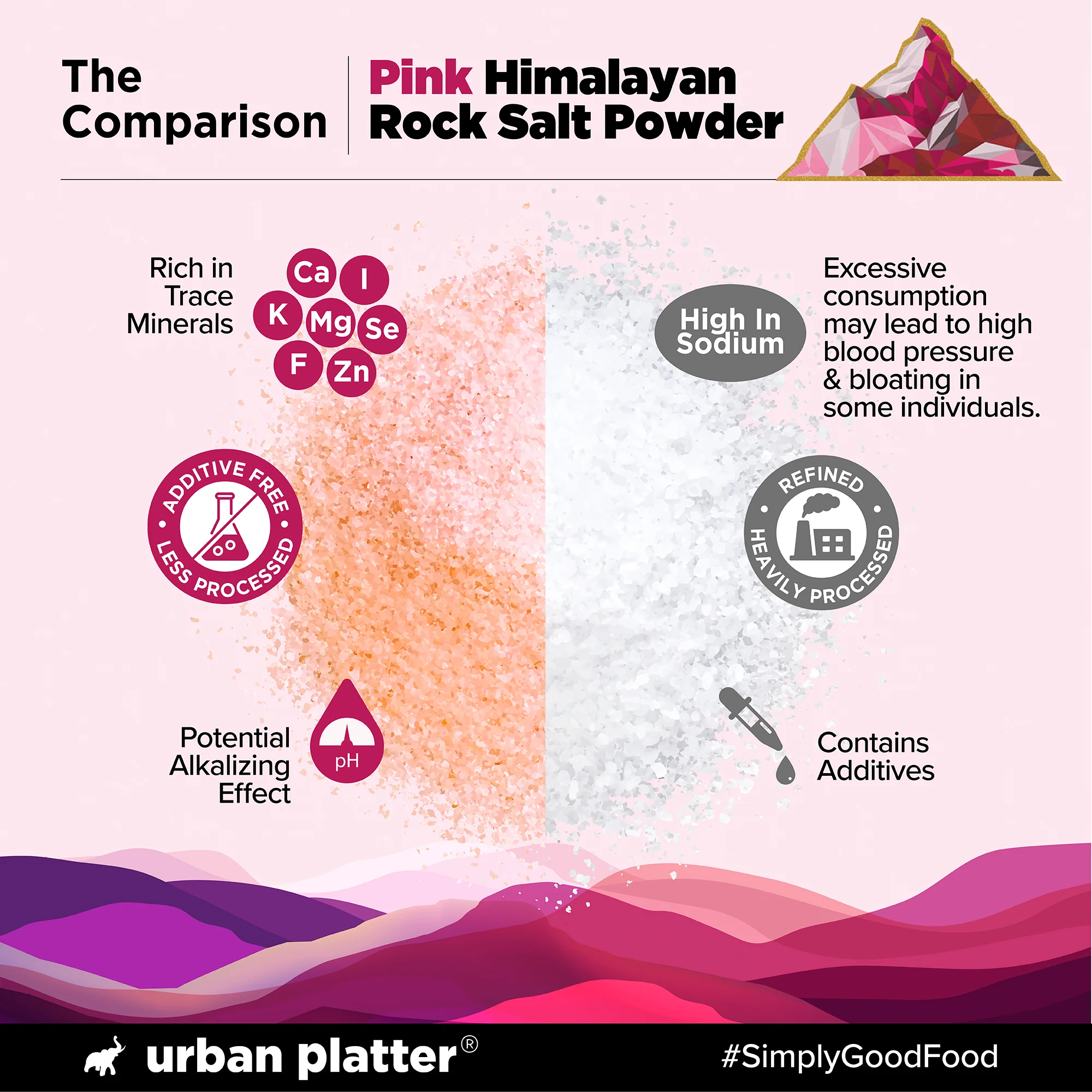 Pink Himalayan Rock Salt Powder, 1.5kg (Mineral-Rich Salt | Unrefined & Pure | Sendha Namak | Non-Iodised | Optically Sorted) - Image 6