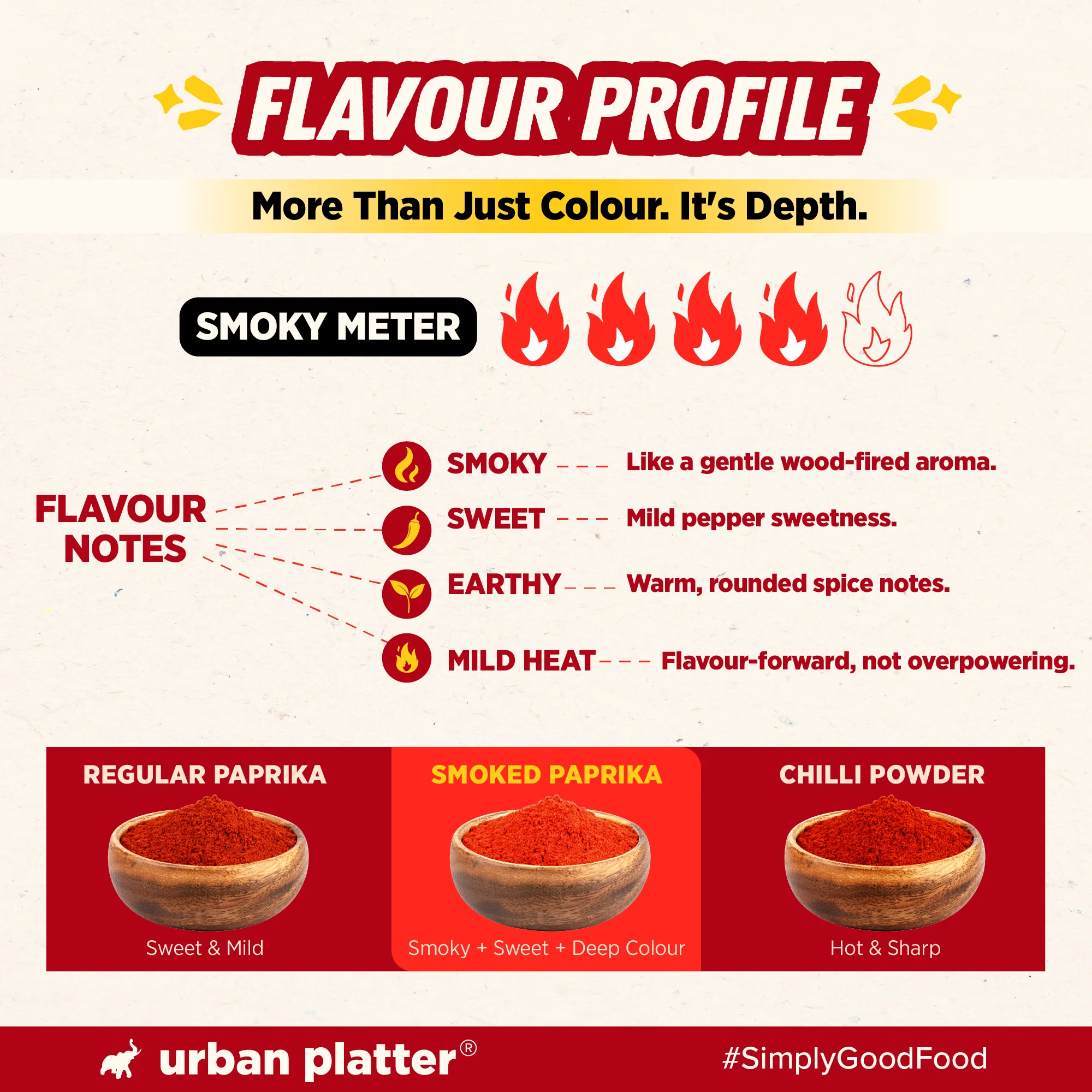 Smoked Paprika, 80g (Bold, Smoky & Sweet, Adds Depth, Colour & Earthy Heat to Grills, Roasts, Pasta, Sauces & Global Cuisines) - Image 7
